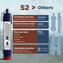 Membrane Solutions Straw S2, NSF/ANSI 42&372&401 Certified, 4-Stage 0.1 μPortable Purifier With Replaceable, 5,000L Capacity Camping, Hiking, Survival And Emergency- 4P - 4 Pack - View 8