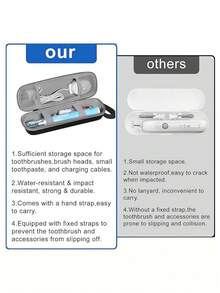 حقيبة سفر لفرشاة الأسنان الكهربائية، منظم واقي مع سحاب قوي ومقبض مريح، لتخزين الفرشاة الكهربائية وأسنان الاستبدال والشاحن وصندوق تخزين معجون الأسنان، حقيبة تخزين فرشاة الأسنان، منتجات تخزين منزلية، صندوق تخزين اليوم الوطني السعودي,اليوم الوطني,توزيعات اليوم الوطني السعودي شنطه,شنطه مدرسه,شنط مدرسيه للبنات منظمات,منظمات التسريحه,منظم اليوم الوطني السعودي,اليوم الوطني,هداياتخزين الملابس منظمي التخزين