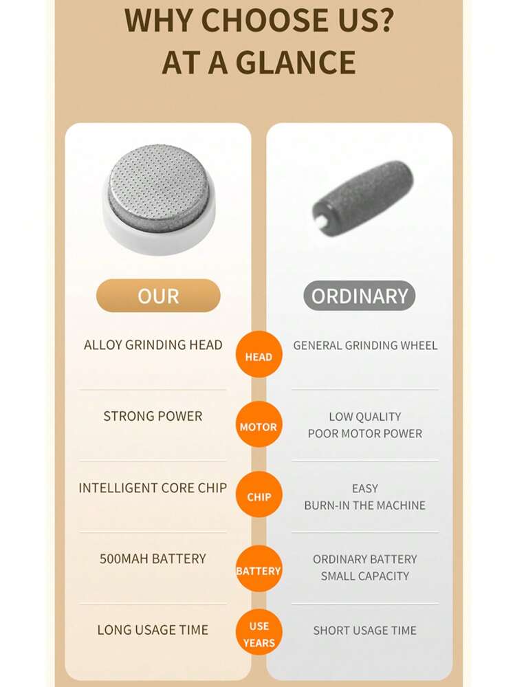 Ny bärbar elektrisk fotfil, sladdlös uppladdningsbar förhårdnadsborttagare för död hud och hårda klackar, justerbar pedikyrslip med 2 hastigheter och LED-ljus, nödvändig för hem/spa/resor, perfekt för diabetiker, löpare och äldre, perfekt för mors dag och alla hjärtans dag-presenter, vattentät och tyst drift (3 reservrullar ingår), perfekt för julklappar - Multifärgad - Visa 11