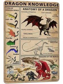 Dragon Knowledge Types Of Dragon Wings Metal Sign 8x12 Inches, Boy Bedroom Home Kitchen Retro Bar Pub Office Wall Decor - 1 - 查看 1