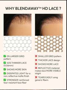 UNice Wigs 100% Human Hair Blendaway™ HD Lace Trueskin™ Base Bye-Bye Cap™ Wig With Drawstring Pre-Styled Pre Cut Pre Plucked Pre Bleached 13x4 Frontal Invisible Lace Front Body Wave Black Wigs For Women Unice Hair