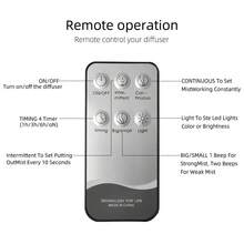 Wood Grain Aromatherapy Diffuser, 550ml Ultrasonic Humidifier, Remote, Silent, 6 Oils - Màu be - Xem 7