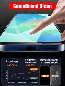 5 piezas de protector de pantalla de vidrio templado de alta calidad - cristal claro, alta visibilidad, resistente a los arañazos, pantalla ultra clara, diseño curvo compatible con Samsung Galaxy S21 FE/Galaxy S23 FE/Galaxy A54/Galaxy A15/Galaxy A31/Galaxy A34/Galaxy A35/Galaxy A55/Galaxy M53/Galaxy M54/Galaxy M55 y otros modelos, accesorios esenciales para la protección de pantalla de teléfono inteligente, aplicable a protección diaria, oficina, hogar, accesorios de teléfono a prueba de agua, a prueba de golpes, resistente a caídas, resistente a los arañazos - transparente - Ver 3