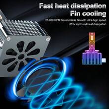 S&D 原装 D1S D3S LED 汽车大灯灯泡 D2S D4S D8S H7 H11 9005 HB3 9006 HB4 Canbus 汽车灯即插即用 55W 汽车配件 12V 6500K