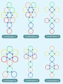 5个/10个多色敏捷训练环，厚实耐用，配有可调节连接夹，可组成各种跳环组合。适用于足球、篮球、跆拳道、耐力和敏捷性训练等。也适用于家庭娱乐活动、圣诞节和生日礼物。 - 彩色 - 查看 5
