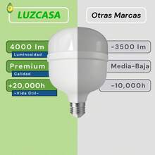 LUCASA Foco LED de luz fría de 50W, alta potencia, foco bala de techo, 4000lm, luz blanca 6500K, iluminación residencial y comercial eficiencia energética diseño moderno instalación fácil resistente para interiores y exteriores - 50W - Ver 4