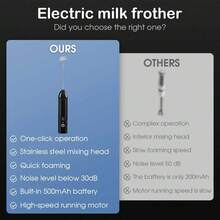 Handheld Blender Coffee Milk Frother USB-Rechargeable Hand Frother 3-Speed Adjustable Handheld Milk Frother For Cappuccinos Hot Chocolate Milkshakes