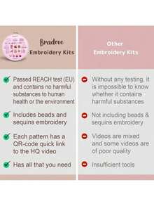 Beginner Embroidery Kit For Adults Kids, Learn To Embroider 37 Stitches And 13 Cute Patterns, Stitches Kit, Bead Embroidery Kit, Beginner Embroidery Practice - 針法練習-C - 查看 6