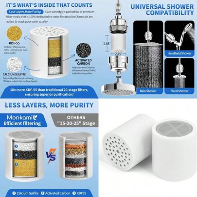 GSShower Filter Replacement Cartridge Use Real Filtration Media High Output Universal Shower Head Filter Reduces Chlorine Heavy Metals Fluoride 2Pack HDSFR500