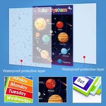 4 szt./zestaw Tydzień Miesiąc Pora Roku Pogoda Systemy Słoneczne Dzieci Angielski Edukacja Słownictwo Budowa Plakat, Dziecięca Nauka Dekoracja Ścienna, Żywe Przedszkole Przedszkole Klasa Klasa Domowa Materiały Edukacyjne