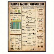 1 pieza Póster de lienzo, Póster de conocimientos sobre equipos de pesca, Póster de ilustración de equipos de pesca, Arte de pared para la sala de estar, Decoración de pared para el dormitorio, Decoración del hogar, Sin marco