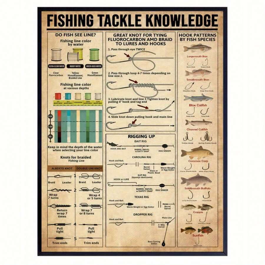 1 pieza Póster de lienzo, Póster de conocimientos sobre equipos de pesca, Póster de ilustración de equipos de pesca, Arte de pared para la sala de estar, Decoración de pared para el dormitorio, Decoración del hogar, Sin marco