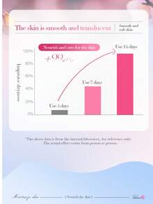 5pcs/Pack Sakura Niacinamide Deep Nourishing Face Mask, Long-Lasting 48hr Hydration, Brightening, Suitable For Sensitive Skin - White - View 10
