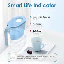 Waterdrop Elfin Water Filter Jug With 3-Month Filter, 2.5 L, Filter To Reduce Limescale, Chlorine, Lead, Copper In Water, Blue (Replacement Filter: WD-PF-01A Plus) - Baby Blue - View 2
