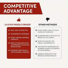 Limpiador de goma para raqueta Pika, nuevo limpiador de raqueta deportiva Pika, limpiador de raqueta de fibra de carbono, limpieza rápida y efectiva para raquetas Pika de fibra de carbono, elimina residuos, suciedad y arañazos menores, restaura la fricción y el giro.