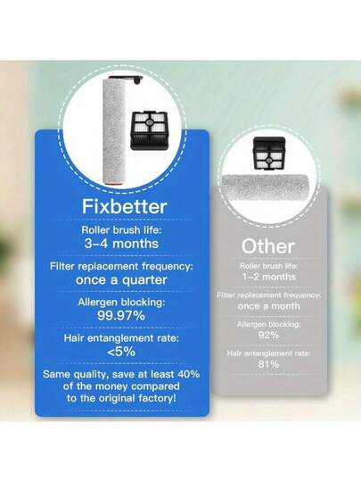 Replacement Set Dreame H12 Pro Cordless Wet Dry Stofzuiger Cleaner, Includes Brush Rollers HEPA Filters view 9