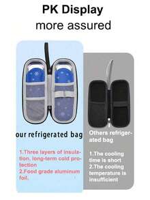 حقيبة عازلة محمولة لتبريد الأنسولين - حزمة ثلج بارد صندوق تبريد بسيط خفيف الوزن مع سحاب للحمل، حقيبة طوارئ للسفر، حقيبة طبية للطوارئ، حقيبة تبريد محمولة للأقلام الأنسولينية ومستلزمات مراقبة الدم، إكسسوارات السفر للشاطئ والسيارة والعطلات الصيفية والعودة إلى المدرسة