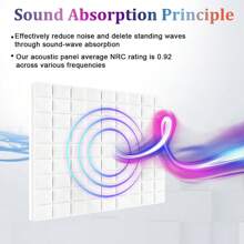 OLOEY 12 piezas de paneles de espuma de reducción de ruido de 12x12x2 pulgadas con cabeza de seta, materiales de aislamiento acústico para decoración del hogar