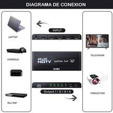 Splitter 4K Divisor De Señal 1 Pantalla A 4 Pantalla HD 3D - Negro - Ver 2