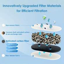 Waterdrop Elfin Water Filter Jug With 3-Month Filter, 2.5 L, Filter To Reduce Limescale, Chlorine, Lead, Copper In Water (Replacement Filter: WD-PF-01A Plus) - White - View 7
