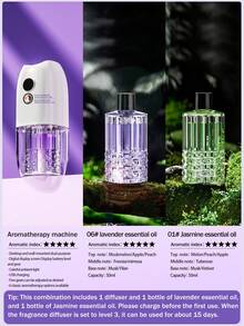 جهاز نشر العطور الكهربائي الأبيض، جهاز نشر الروائح الكهربائي، رشاش عطور أوتوماتيكي، يمكن وضعه في غرفة المعيشة والمكتب والنوم والحمام والسيارة. يأتي مع 6 خيارات من الروائح للاختيار منها. وضع الدمج الأول (2 زجاجة معطر هواء)، وضع الدمج الثاني (1 جهاز + 1 زجاجة معطر هواء)، وضع الدمج الثالث (1 جهاز + 2 زجاجة معطر هواء)، وضع الدمج الرابع (2 أجهزة + 3 زجاجات معطر هواء)