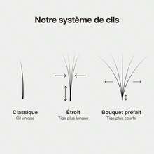 Curacoro LashFolio Narrow Promade Fans, Handmade Volume Eyelashes, 5D~10D, C CC D Curl, Thickness 0.03~0.07mm, 8-15mm Length, Professional Long-Lasting Promade Lash Fans (18D-0.03 D, 8mm-15mm)