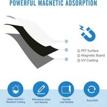 1 Peça Quadro Magnético de Calendário para Geladeira, Quadro Branco Apagável de Planejador Mensal, Quadro de Recados, Quadro Branco Macio com Coluna de Receitas, Lista de Compras, À Prova d'Água, Design à Prova de Óleo, Imã Forte