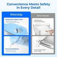 Waterdrop Elfin Water Filter Jug With 3-Month Filter, 2.5 L, Filter To Reduce Limescale, Chlorine, Lead, Copper In Water, Blue (Replacement Filter: WD-PF-01A Plus) - Baby Blue - View 5