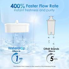Waterdrop Elfin Water Filter Jug With 3-Month Filter, 2.5 L, Filter To Reduce Limescale, Chlorine, Lead, Copper In Water, Blue (Replacement Filter: WD-PF-01A Plus) - Baby Blue - View 4