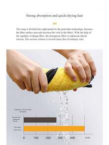 Pet Towel Household Universal Car Wash Absorbent Quick-Drying Dog Cat Absorbent Quick-Drying Bath Towel Soft Thickened Coral Fleece Pet Bath Towel Dog Special Towel New Pet Thickened Absorbent Coral Fleece Car Wash Towel Non-Marking Car Wipe Towel Multi-Functional Towel