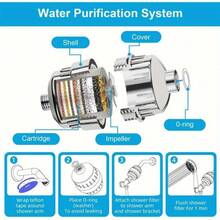Conjunto de purificador de aire de 15 etapas, purificador de aire de metal pesado, calentador doméstico preestablecido, cabezal de ducha de lluvia