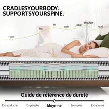 Kaltschaummatratze 90x200 cm, Orthopädische 8-Zonen -Komfort H3 Mittelfest, Matratze Öko-Tex Zertifiziert, Anti-Feuchtigkeit, Anti-Milben, Taschenfederkern Höhe 23cm