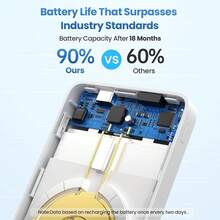 XBJ Wireless Magnetic Absorption Battery Suitable For Summer Holiday Outdoor Travel/Camping And Hand Free Emergency Backup Mobile Power Supply Gifts For Family, Friends, Birthday Power Bank Portable Charger Magnetic Wireless