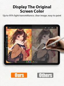 2 片磨砂纸状薄膜防眩光、防指纹、防刮平板电脑屏幕保护膜办公/护眼绘画书写膜软膜兼容三星 Galaxy Tab S9 S8 S7 S9FE S10+ S10 FE A9 A9+ S8+ S9+ 12.4 英寸/兼容 iPad Air Pro 11 13 5th/6th/7th/8th/9th10th/11th 2025 2024 11 英寸 13 英寸/兼容小米 Redmi/兼容华为 Matepad/Honor 非玻璃兼容 Apple Pencil - 霧面 - 查看 5