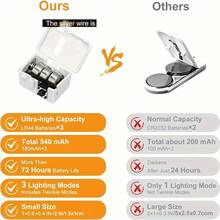 30 Packs Of Fairy Light String Lights 6, 5 Feet 20 LED Waterproof Christmas Lights, Silvery Wire Fireflies, Star And Moon Lights, Bedroom DIY, Party, Wedding, Christmas, Birthday, Garden DIY Decoration, Indoor String Lights, Valentine'S Day, Angel Theme, Plastic Material, Button Control, Non-Rechargeable Battery, Switch Control, Diameter <20mm, Battery Powered, For Bedroom, Party, Wedding, Christmas, Birthday, Garden DIY Decoration, Indoor - 暖白光 - 查看 3