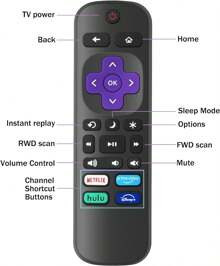 Replacement TV Remote Control For Roku TV, Infrared, Black, 2 Pack