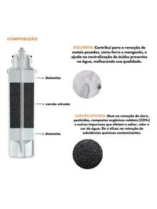 Refil Filtro Bebedouro Libell Press Press Side Press Baby Purificador Acquaflex - Multicolorido - Visão 3