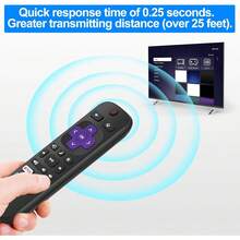 Replacement TV Remote Control For Roku TV, Infrared, Black, 2 Pack
