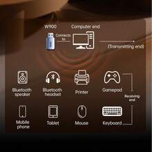 Llano Wifi6 适配器无线适配器 9000Mbps USB WiFi 2.4G 和 5G 网卡适用于 PC 电脑 USB WiFi 适配器 USB 以太网 WiFi - 銀色 - 查看 6