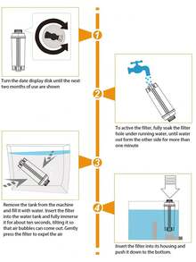 1/2/4 Packs Coffee Machine Filters Replacement For DeLonghi Coffee Machine Filter DLSC002, Water Filter Cartridges Activated Carbon Softener, Coffee Accessories