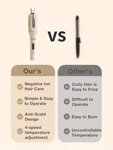 GENAI [Upgraded Version] Automatic Curling Iron, Professional Auto Curler, 4 Temperature Settings & More Heating Modules, Fast Heating, Create Long-Lasting Beach Waves