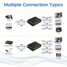 1000 Mbps Ethernet Splitter LAN Switch RJ45 Ethernet Splitter Gigabit Switch Suitable For Computers, Hubs, Switches, Routers, Set-Top Boxes, And Digital TVs.