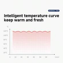 RAF Electric Heating Tray Food Insulation Plate, 10 Seconds Three-Dimensional Heating, Portable Smart Food Fast Heating Pad Electric Heating Tray, Electric Heating Tray, 2025 New Food Heating Pad, Graphite Heating Film Food Heater, Suitable For Parties, Heats Up In 10 Seconds, Portable Design Heating Pad,