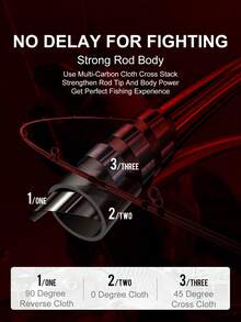 KINGDOM Sliver Needle II Fishing Rod Casting Spinning Rod F Action 2 Sections 1.68m/1.8m/1.98m UL L ML Sea Fishing Rod 24T+30T Carbon Reel Seat Travel Rod Light Weight Design For Bass Pike Trout Snakefish Catfish - Multicolor - View 7