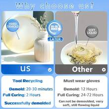 Polvere di resina per colata a nido d'ape e rose, alta qualità, facile da mescolare per progetti fai-da-te di decorazione e arte domestica, 3 basi d'acqua (smontaggio in 30 minuti) [Forniture per stampi da colata fai-da-te / Materiali di riempimento per la realizzazione di gioielli fai-da-te]