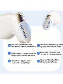 PHILIPS TAT2169 Wireless Bluetooth Earbuds With Ultra-Long Battery Life For Music And Calls, Fast And Convenient Charging, Semi-In-Ear Lightweight Design, Waterproof And Sweat-Resistant For Sports, - Off White - View 6