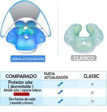 Flotador De Piscina Para NiñO Con Toldo, ProteccióN UPF50+, Flotador Inflable Para NiñO Con Parte Inferior De Apoyo De  De Piscina Para NiñO,Bomba Manual Incluida. - Azul - Ver 2