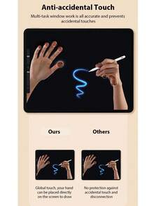 Este Stylus Capacitivo Universal é um Stylus Capacitivo Ativo para Telefones e Tablets. Feito de Liga de Alumínio de Alta Qualidade, Ele Vem com Duas Pontas Substituíveis e é Extremamente Durável. Ele Oferece Ampla Compatibilidade com Android e Apple iPads, Proporcionando Toque Preciso e Escrita Suave. Este Stylus Capacitivo de Alta Qualidade (Não Compatível com Tablets de Tela Resistiva e Eletromagnética) Não Requer Conexão com o Tablet.