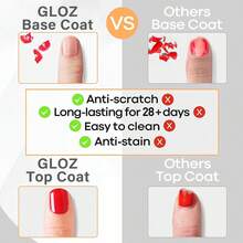 GLOZ 15ml No-Wipe Glossy Top Coat, High Shine & Long-Lasting Gloss, Suitable For Clear Gel Polish And Acrylic Nails, For Home DIY And Nail Salon Use - 無色 - 查看 7