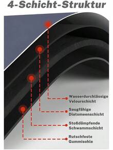 Bathroom Anti-Slip Mats - 藍色的 - 查看 2